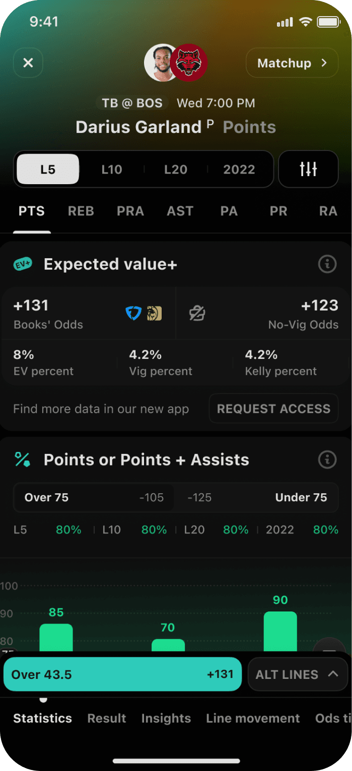 Darius Garland Points Data