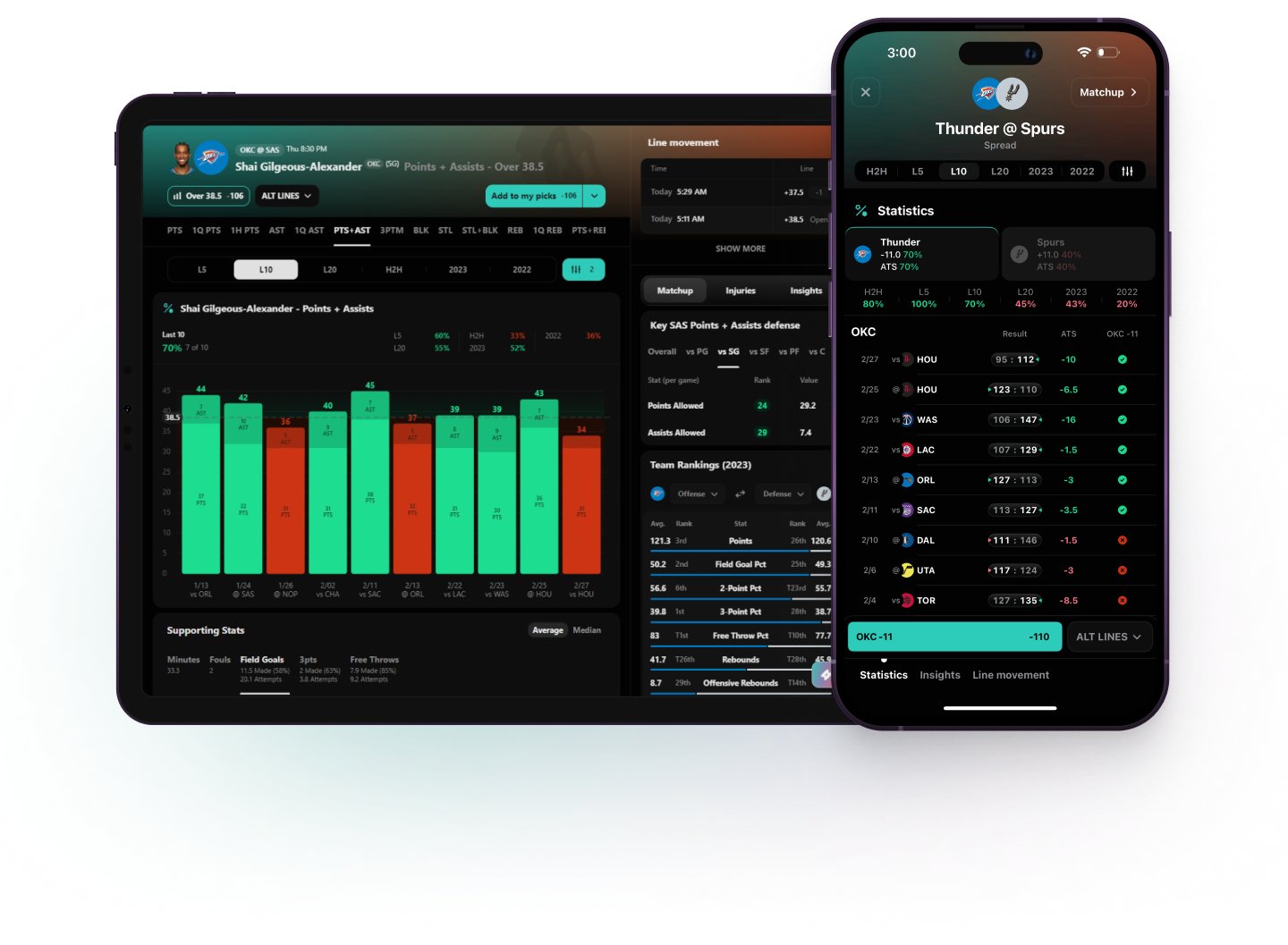 Outlier on tablet and iPhone — player performance deep dive and Thunder at Spurs matchup analysis